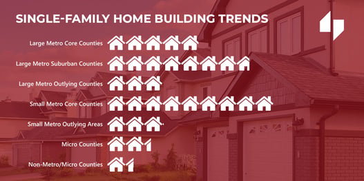 Single-Family Home Building Trends